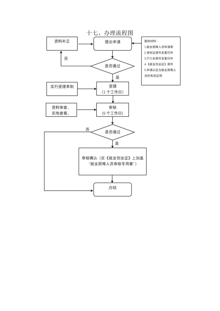 阳城县人社局对就业困难人员的认定服务指南.docx_第3页