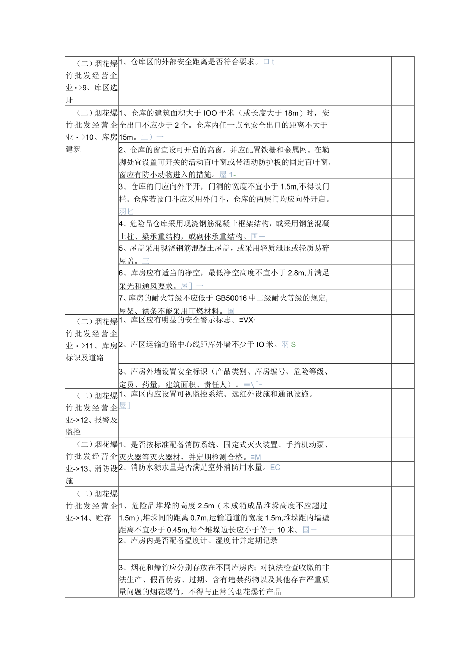 烟花爆竹专项检查表4页.docx_第3页