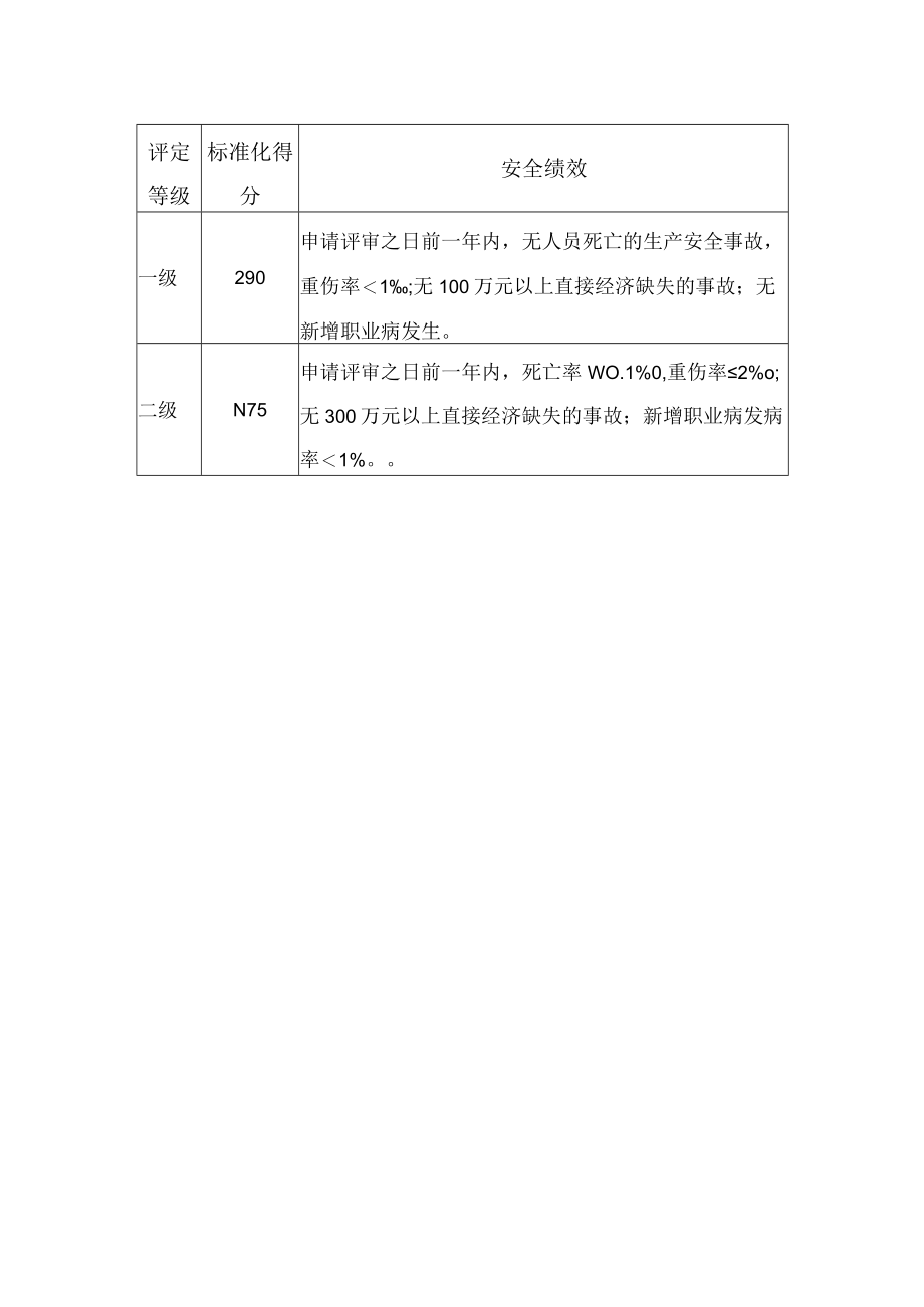 有色金属压力加工企业安全生产标准化评定标准安监总管.docx_第3页