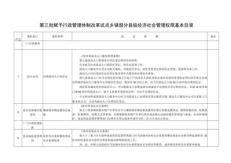 第三批赋予行政管理体制改革试点乡镇部分县级经济社会管理权限基本目录.docx_第1页