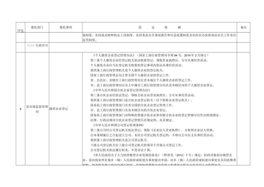 第三批赋予行政管理体制改革试点乡镇部分县级经济社会管理权限基本目录.docx_第2页