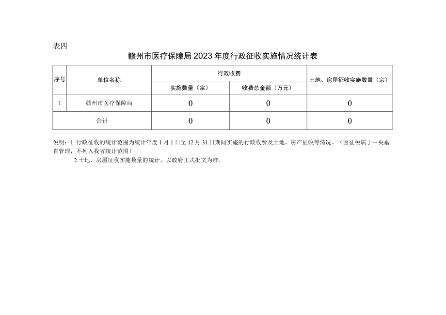 表四赣州市医疗保障局2023年度行政征收实施情况统计表.docx_第1页