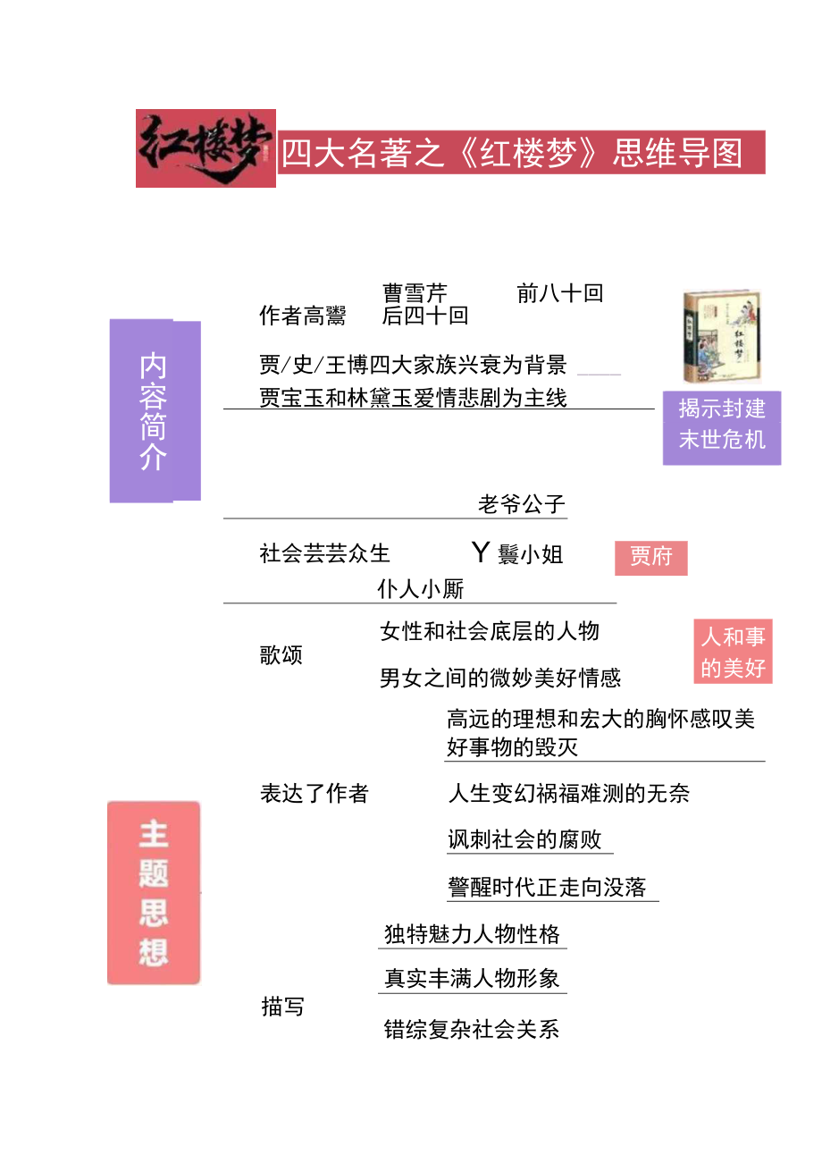 红楼梦思维导图.docx_第2页