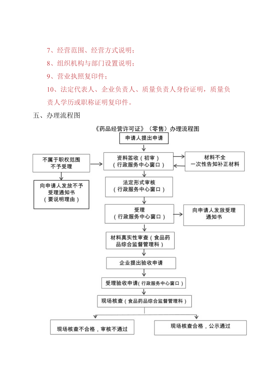 药品零售企业经营许可办理服务指南.docx_第2页