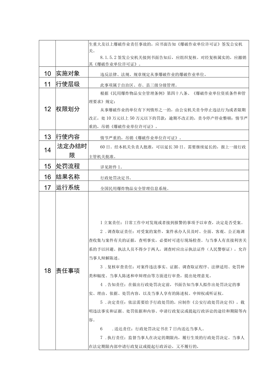 行政权力事项实施清单从事爆破作业的单位违法行为的处罚.docx_第2页