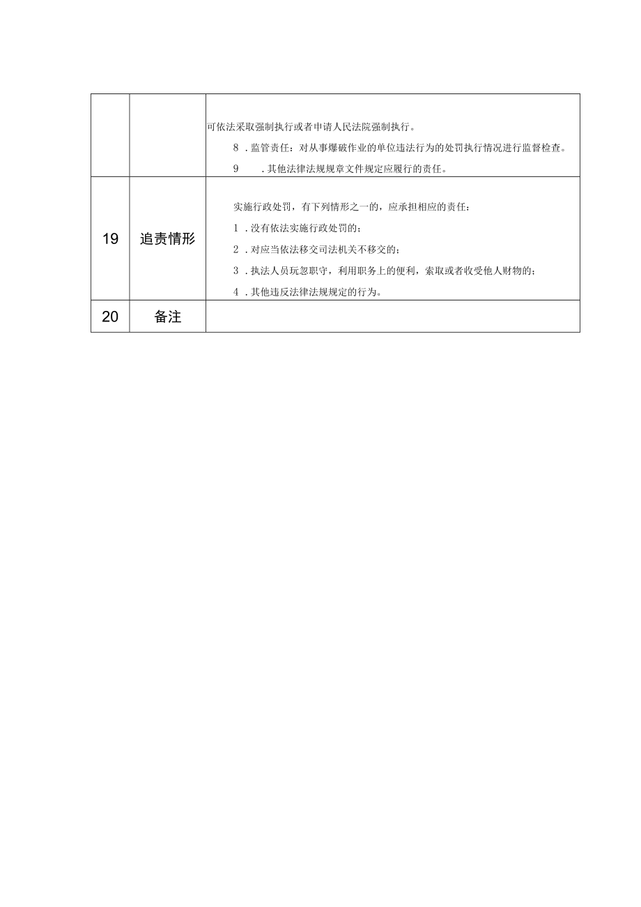 行政权力事项实施清单从事爆破作业的单位违法行为的处罚.docx_第3页