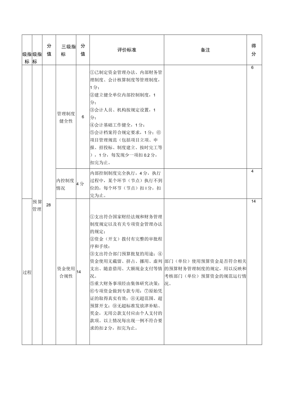 部门整体支出绩效评价指标评分表.docx_第3页