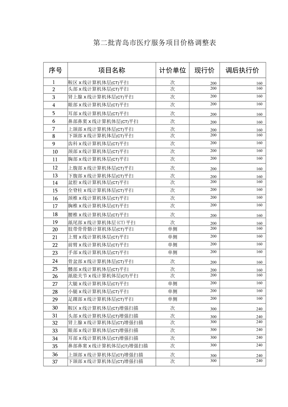 第二批青岛市医疗服务项目价格调整表.docx_第1页