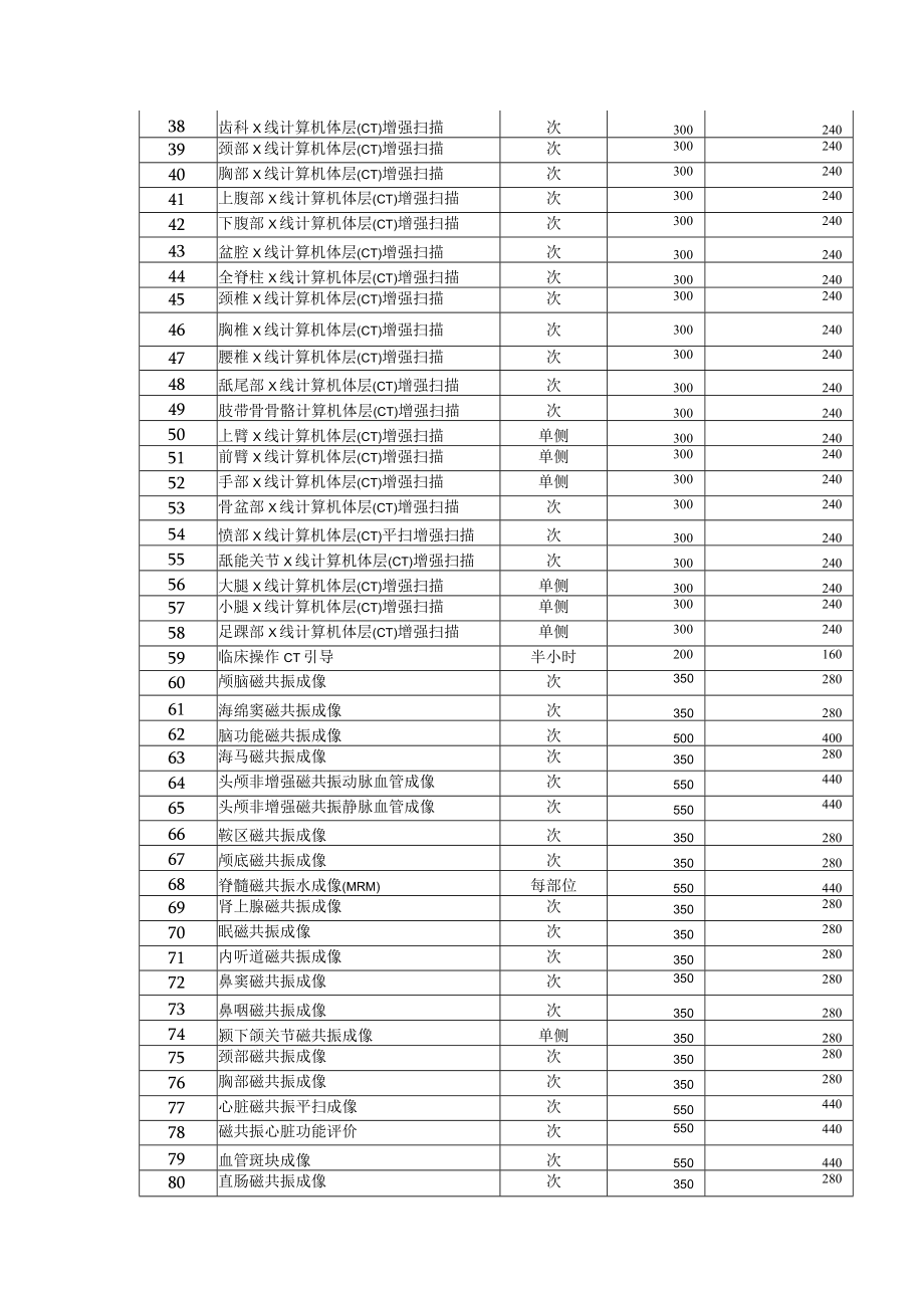 第二批青岛市医疗服务项目价格调整表.docx_第2页