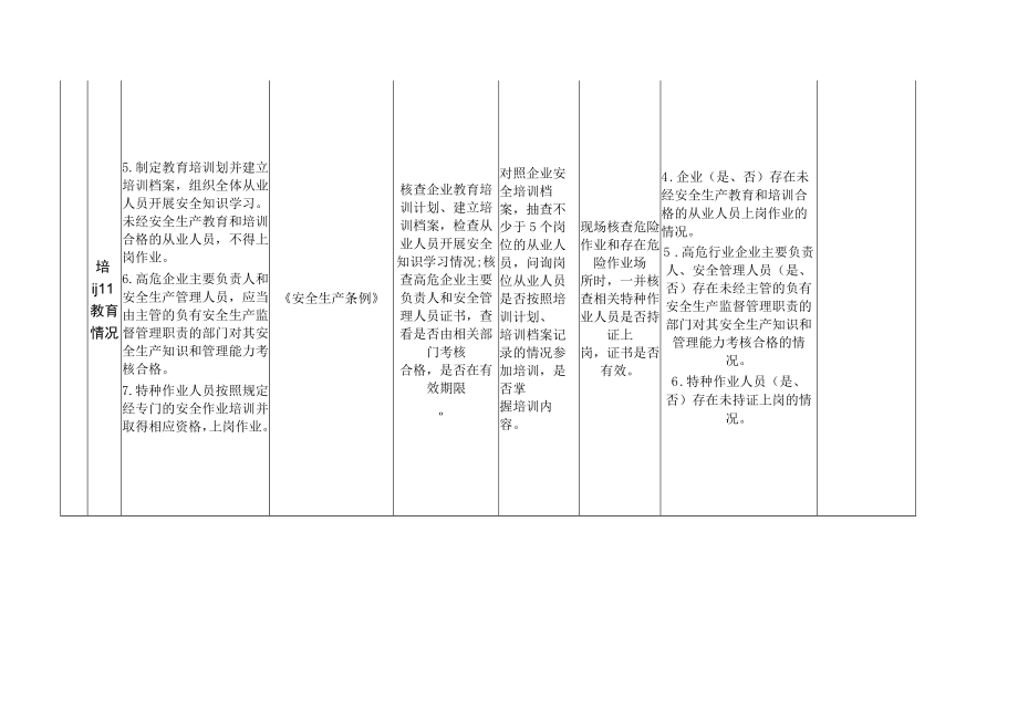 安全生产督导服务共性任务清单(生产经营单位)41316.docx_第3页