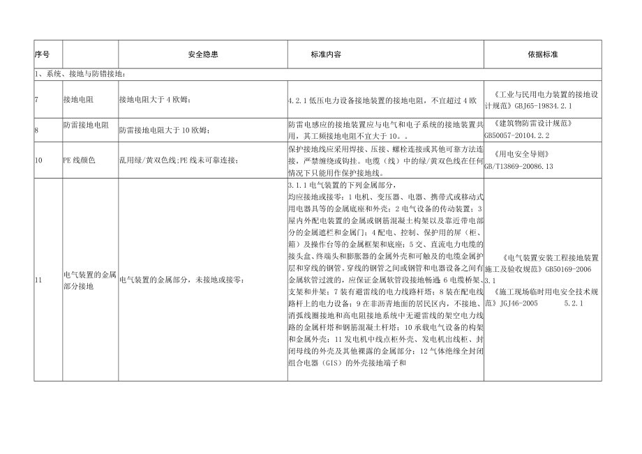 电气现场隐患排查速查手册.docx_第2页