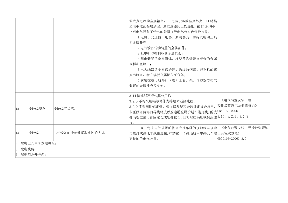 电气现场隐患排查速查手册.docx_第3页