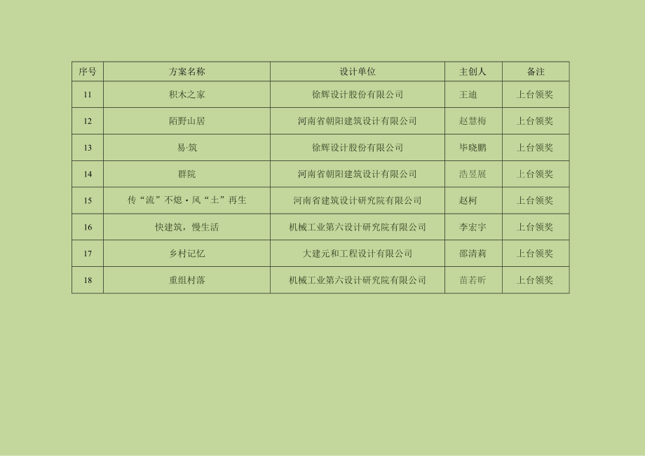 郑州市农村住宅优秀设计方案获奖项目主创人.docx_第2页