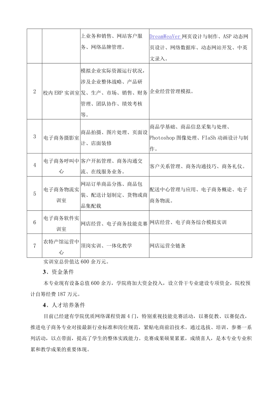 电子商务专业建设方案.docx_第3页