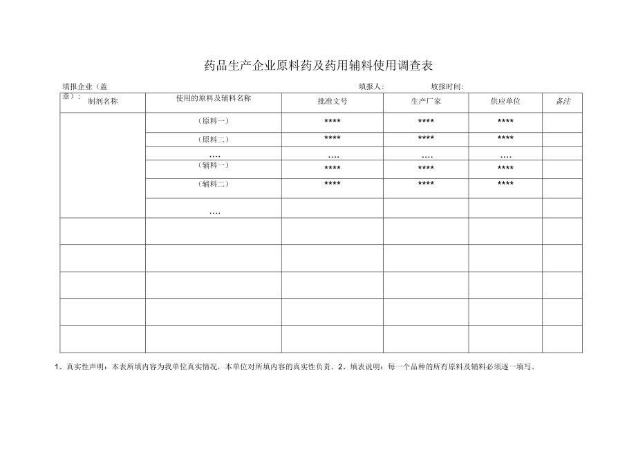 药品生产企业原料药及药用辅料使用调查表.docx_第1页