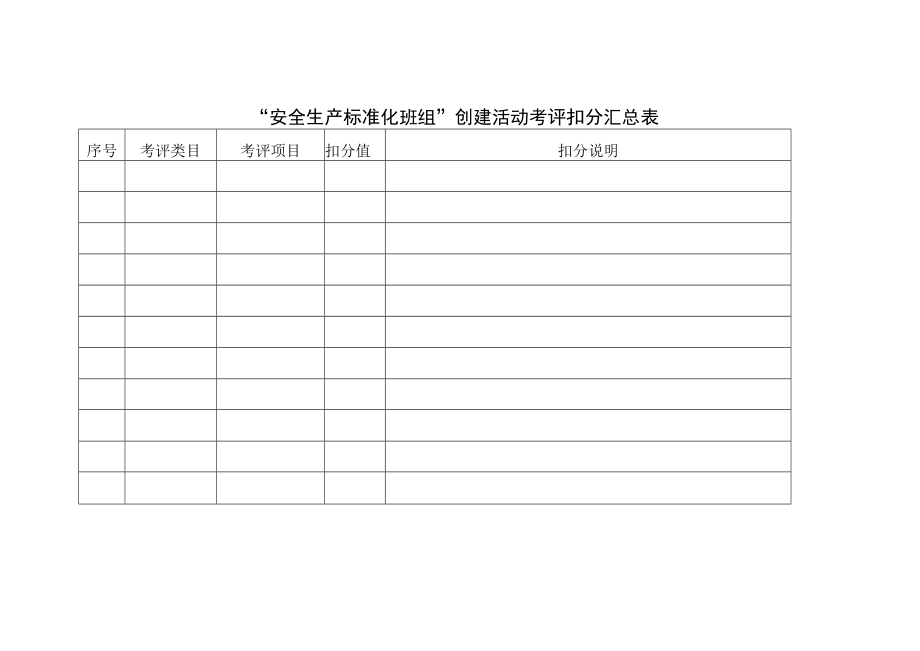 安全生产标准化班组创建活动考评扣分汇总表.docx_第1页