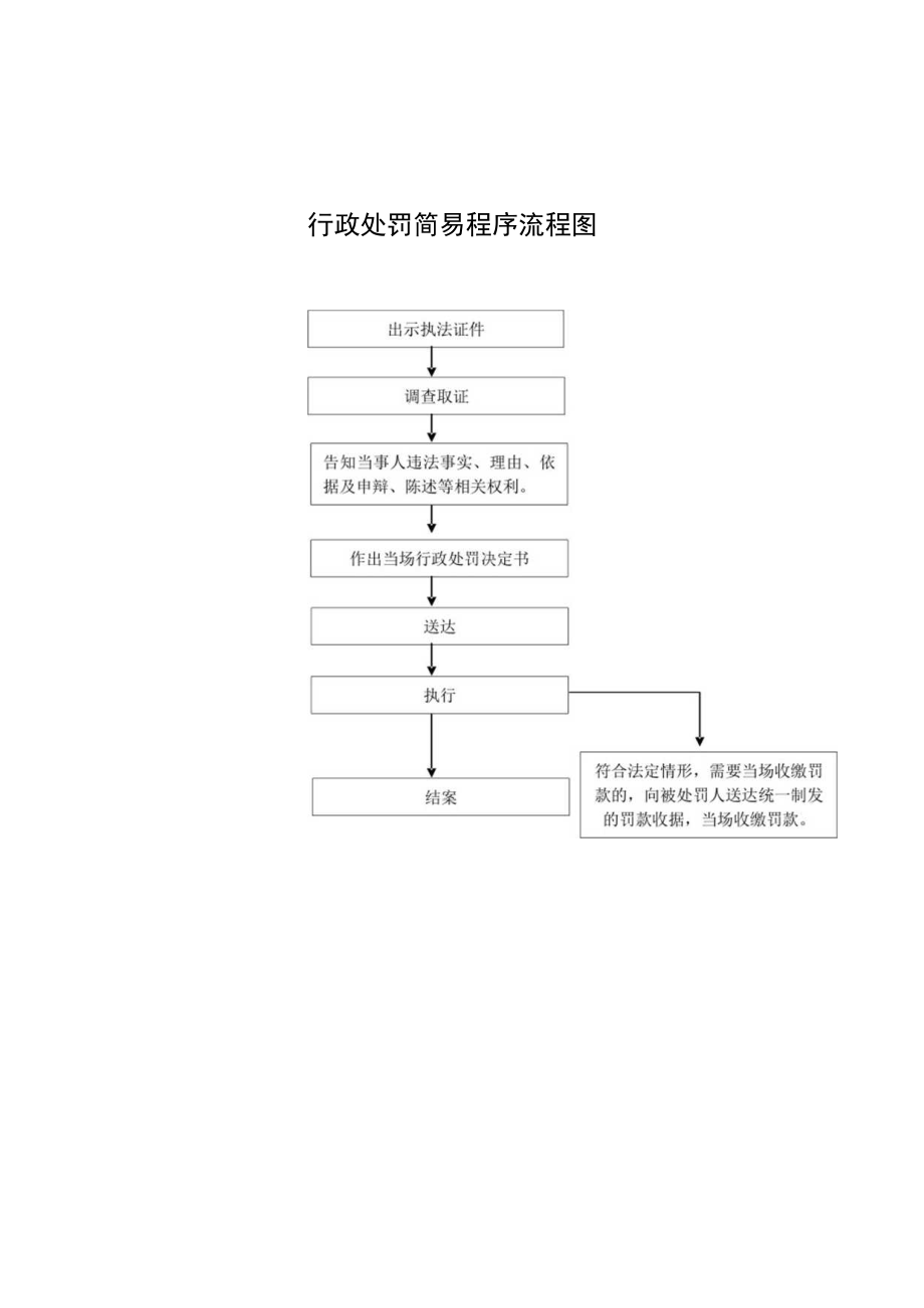 行政处罚一般程序流程图.docx_第2页