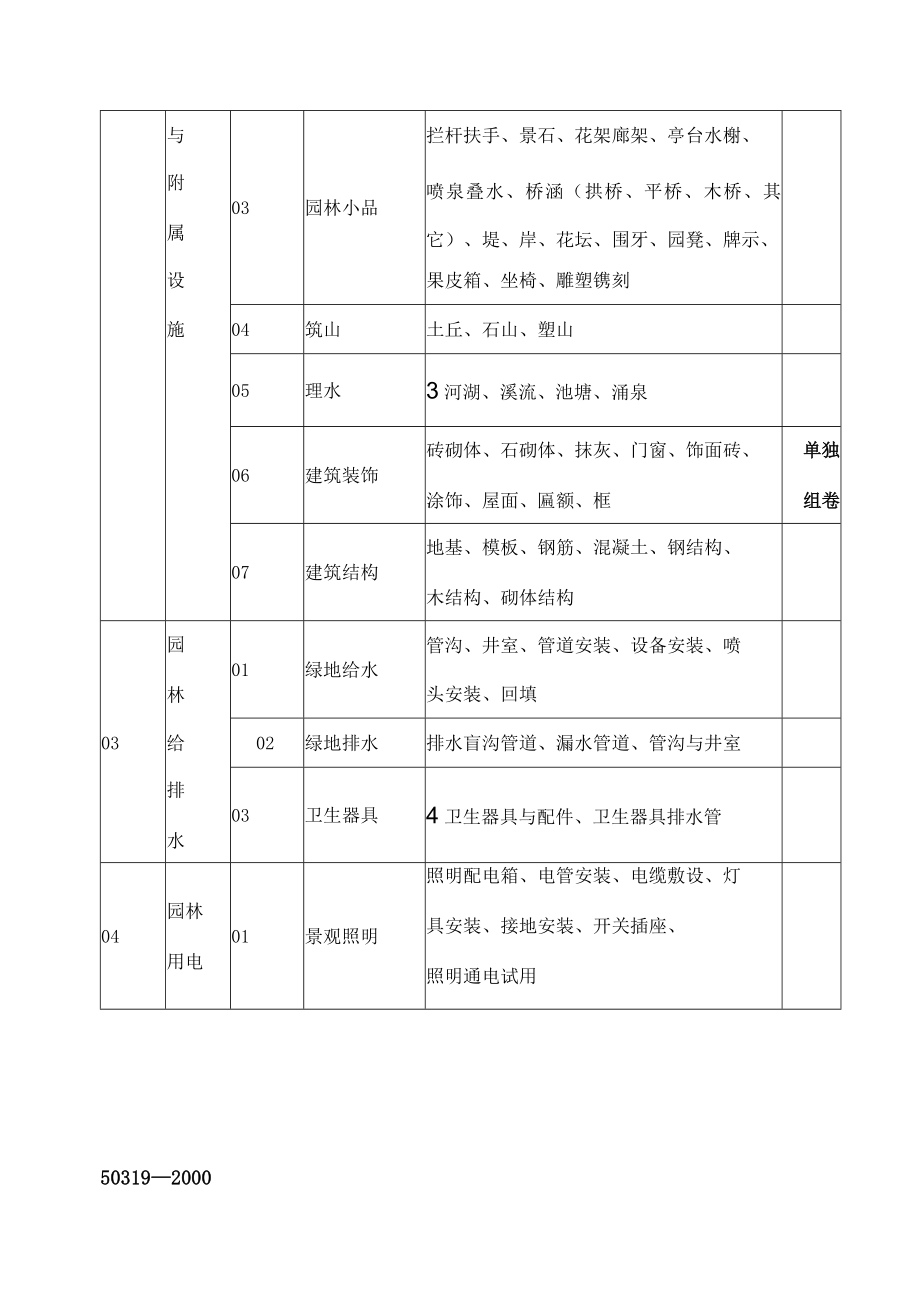 园林绿化工程资料表格.docx_第2页