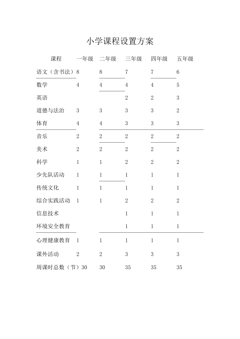 小学课程设置方案.docx_第1页