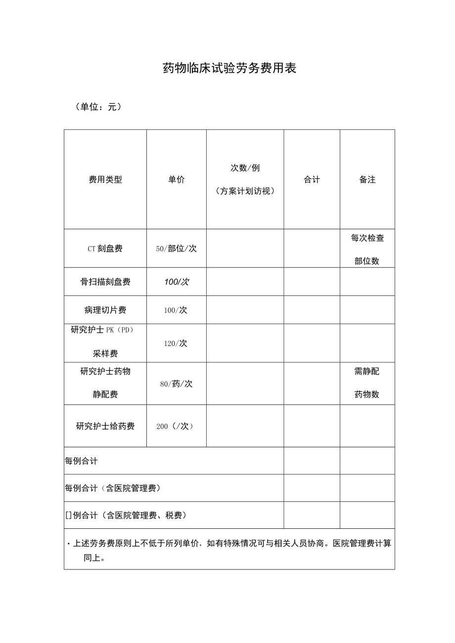 药物临床试验劳务费用表.docx_第1页