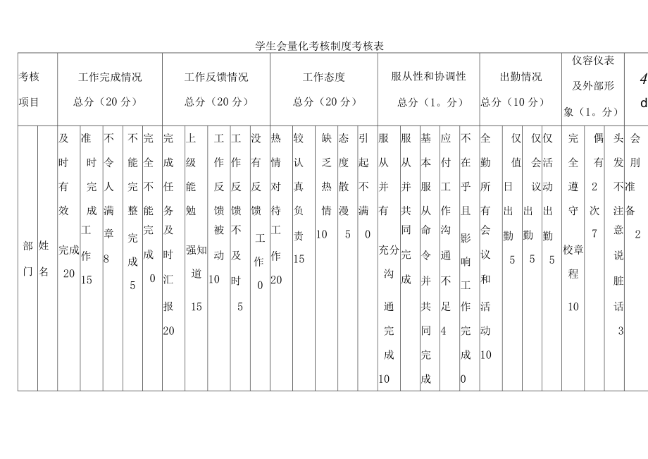 学生会量化表评分表.docx_第3页