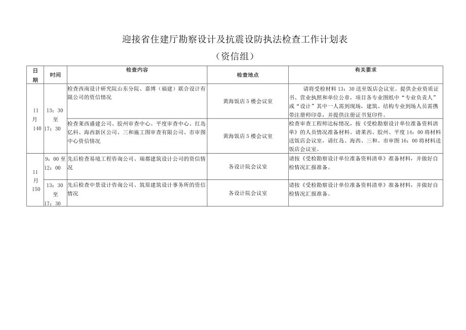 迎接省住建厅勘察设计及抗震设防执法检查工作计划表资信组.docx_第1页