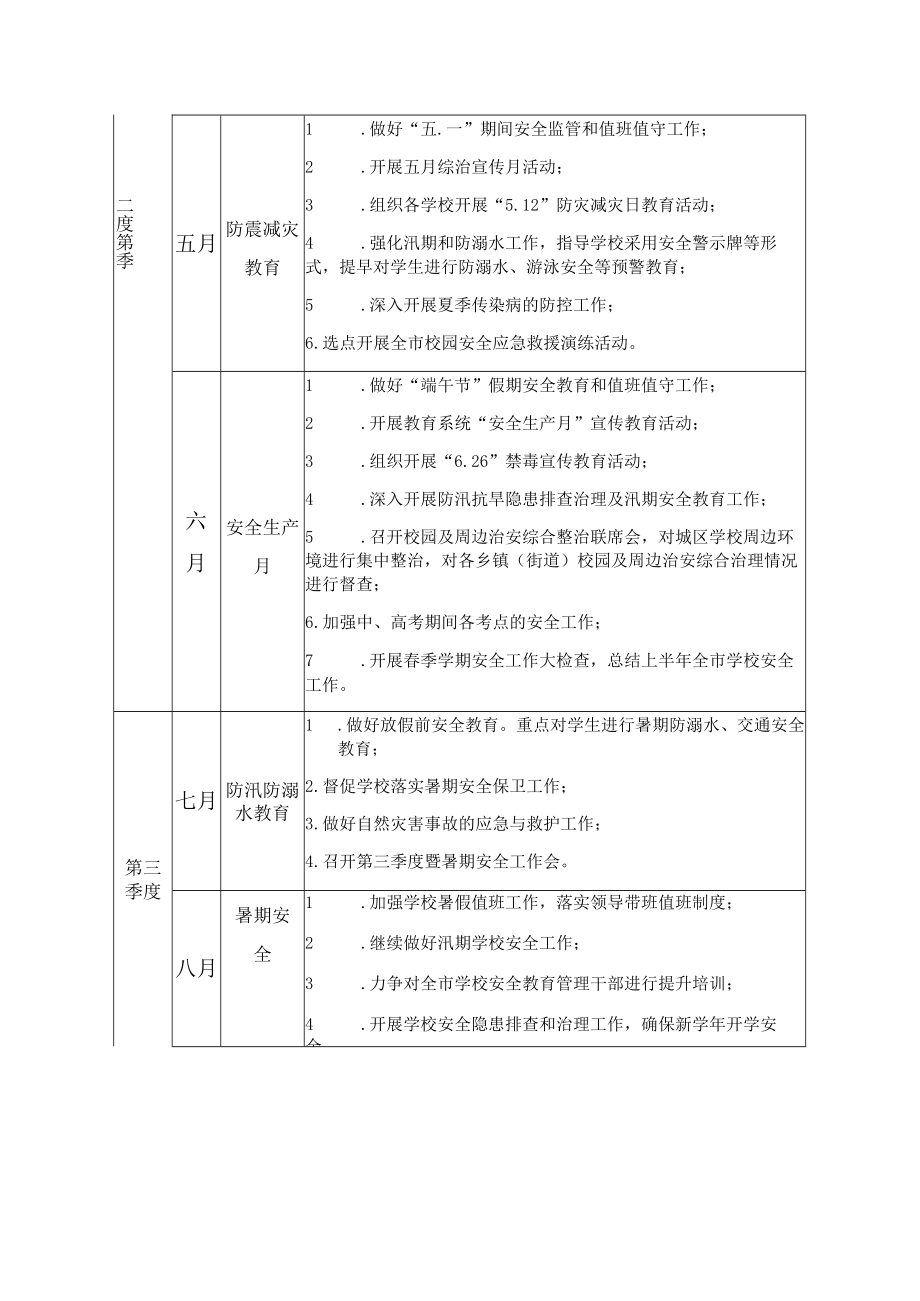 学校平安建设安全稳定综合治理工作月历表.docx_第2页