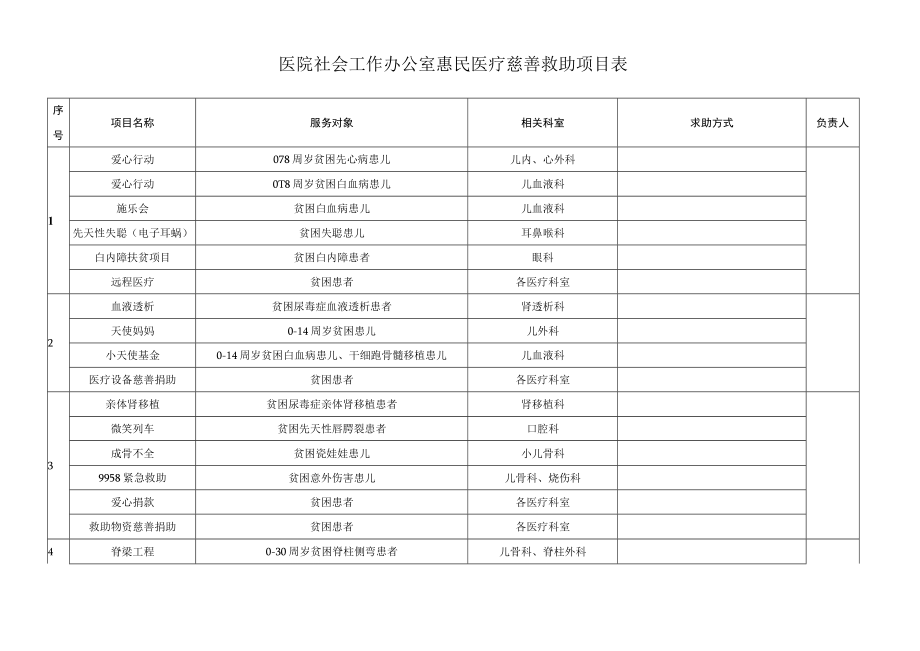 医院社会工作办公室惠民医疗慈善救助项目表.docx_第1页