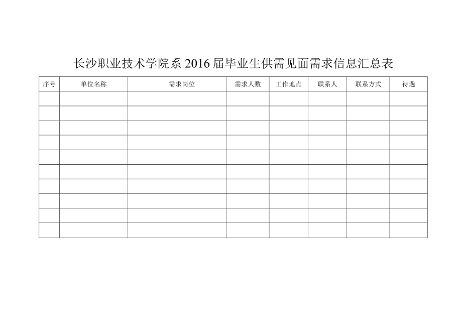 长沙职业技术学院系2016届毕业生供需见面需求信息汇总表.docx_第1页