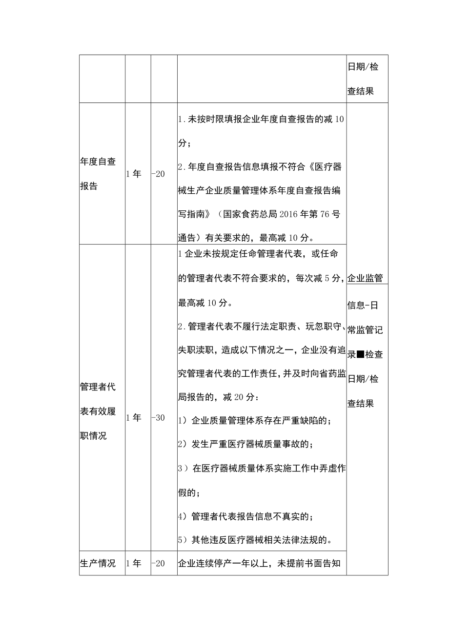 医疗器械生产企业质量信用分级标准.docx_第3页