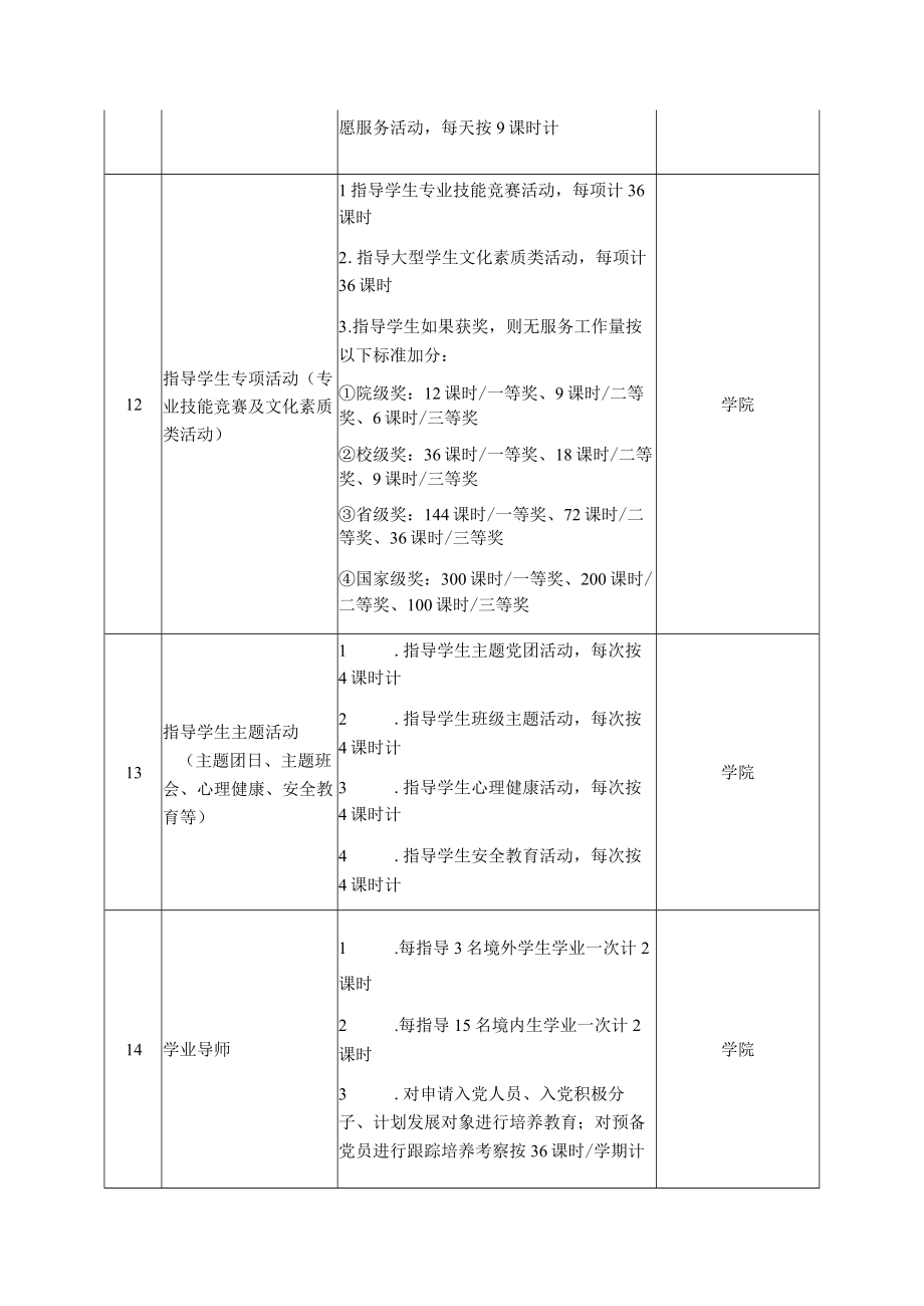 学院教师服务工作量计算标准表.docx_第2页