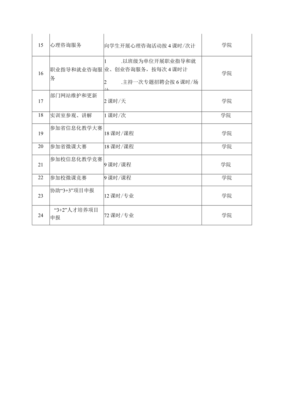 学院教师服务工作量计算标准表.docx_第3页