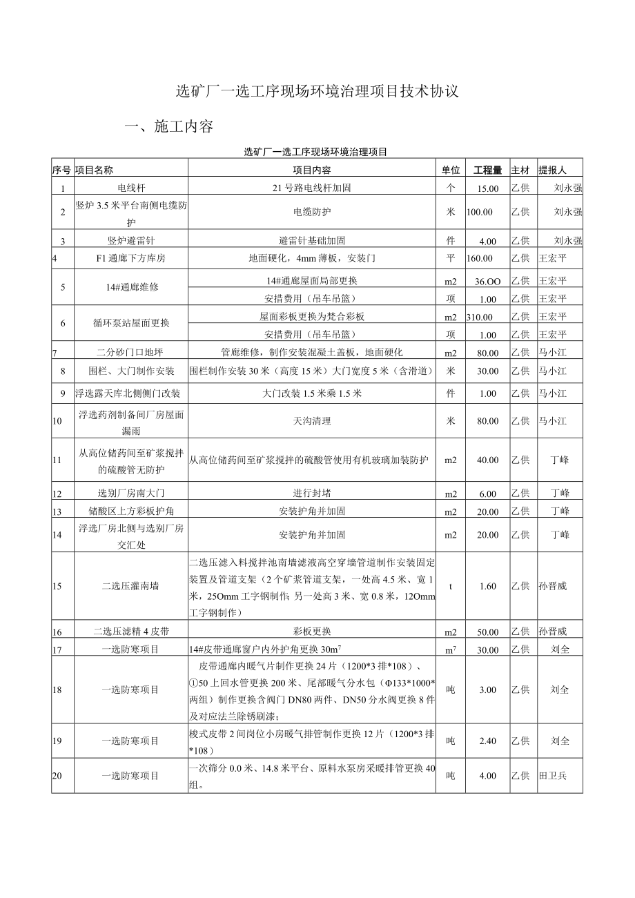 选矿厂一选工序现场环境治理项目技术协议审核会签单.docx_第3页