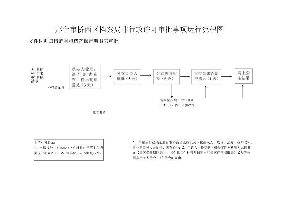 邢台市桥西区档案局非行政许可审批事项运行流程图.docx_第2页