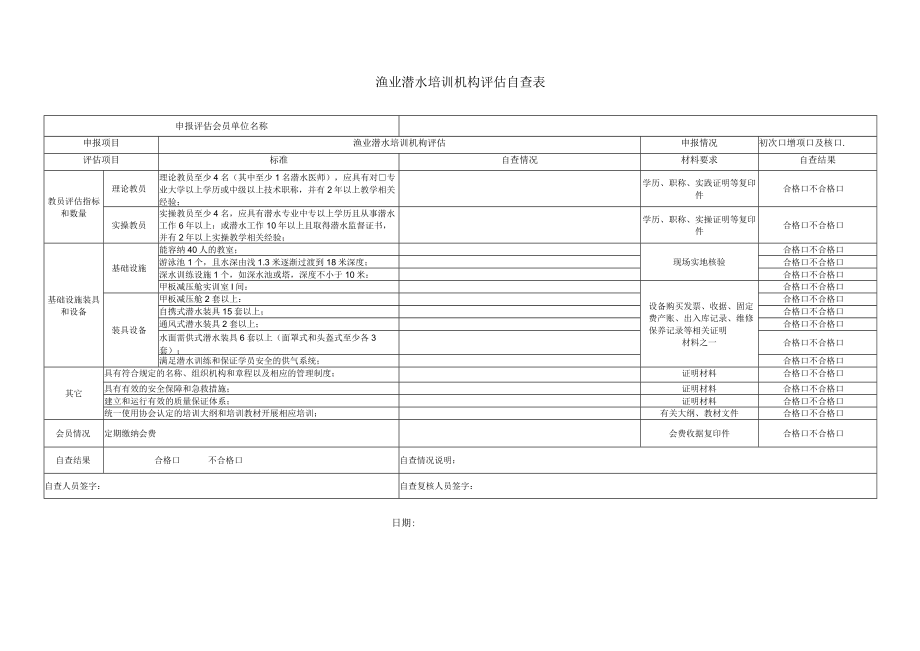 渔业潜水培训机构评估自查表.docx_第1页