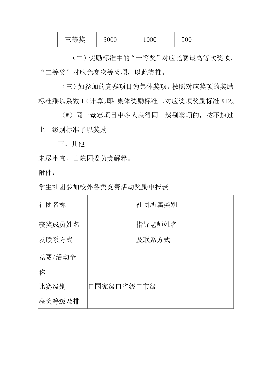 学生社团参加校外各类竞赛活动的奖励细则.docx_第2页