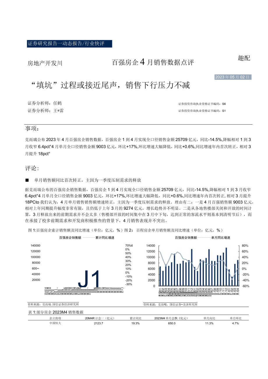 证券研究报告—动态报告行业快评2023年05月02日填坑过程或接近尾声销售下行压力不减.docx_第1页