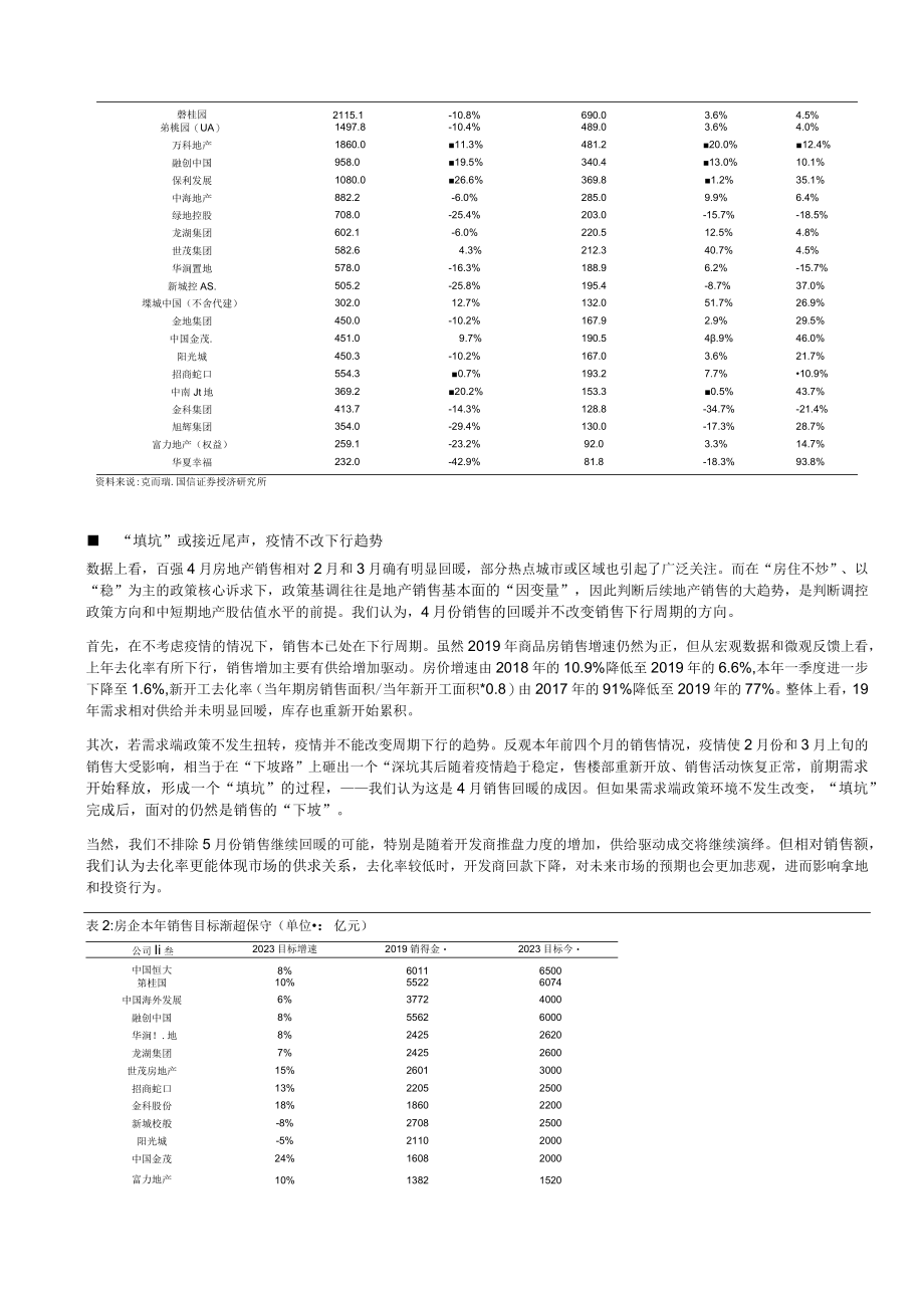 证券研究报告—动态报告行业快评2023年05月02日填坑过程或接近尾声销售下行压力不减.docx_第2页