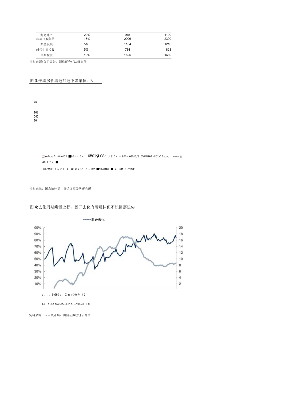 证券研究报告—动态报告行业快评2023年05月02日填坑过程或接近尾声销售下行压力不减.docx_第3页