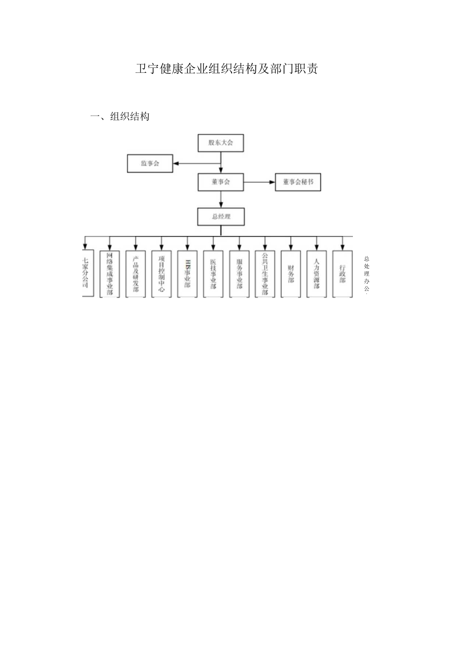 医疗健康信息化领域：卫宁健康企业组织结构及部门职责.docx_第3页