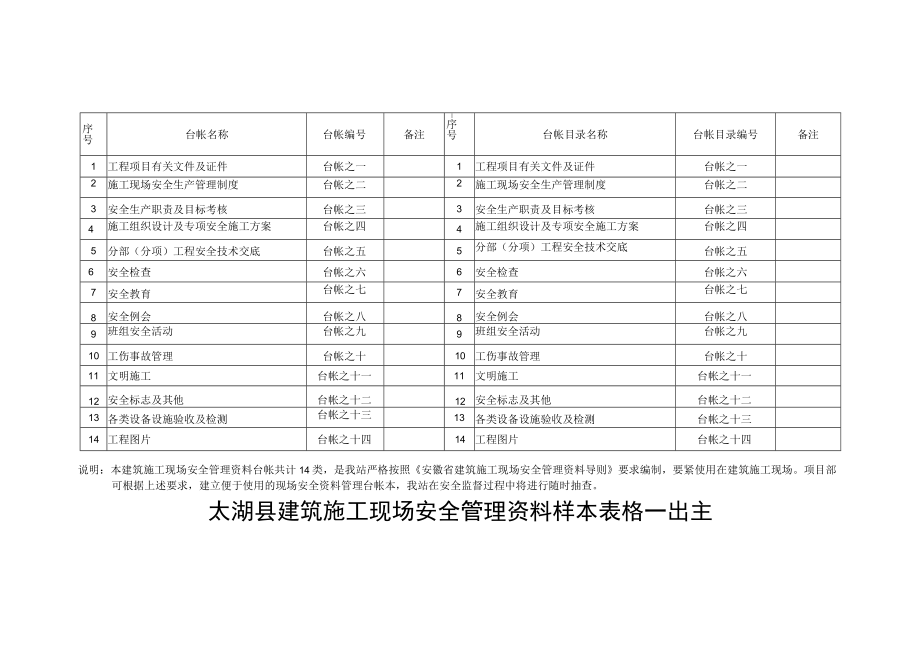 新现场安全资料总台帐.docx_第2页