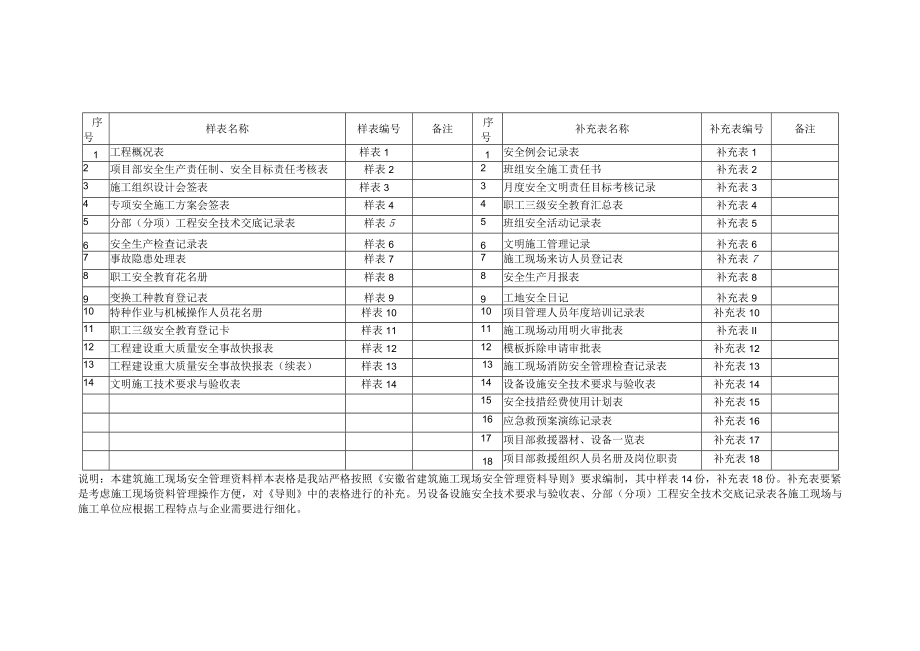 新现场安全资料总台帐.docx_第3页