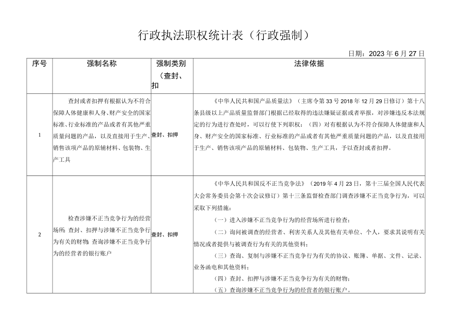 行政执法职权统计表行政强制.docx_第1页