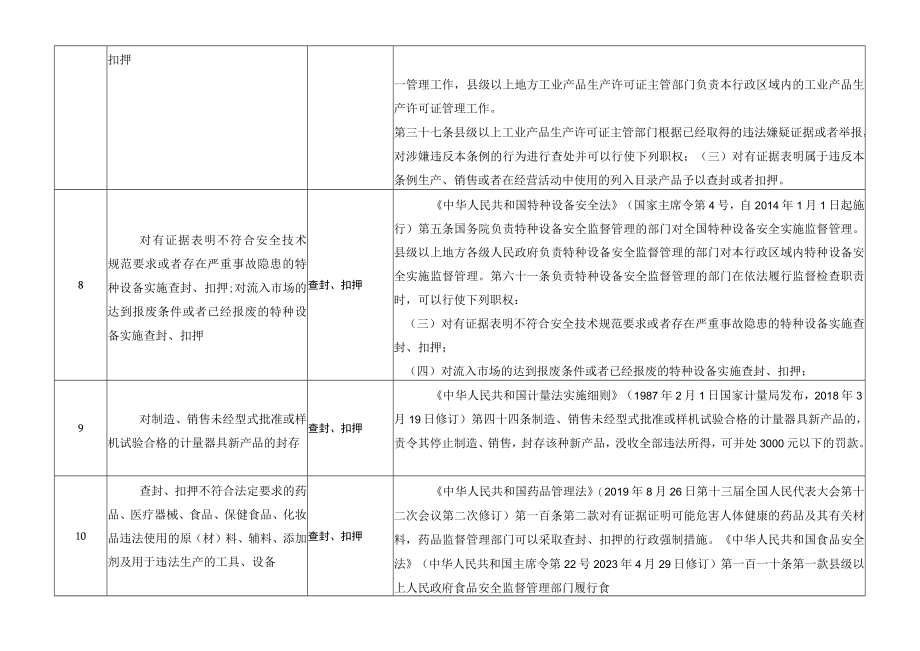 行政执法职权统计表行政强制.docx_第3页