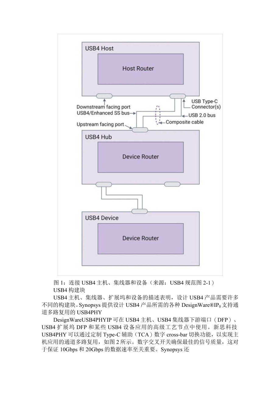 采用 USB4 技术升级 SoC 设计 附基于SOC芯片的数据采集器系统设计.docx_第2页