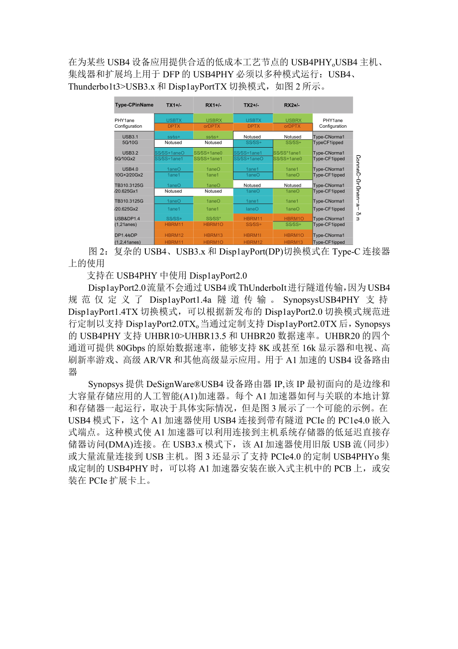 采用 USB4 技术升级 SoC 设计 附基于SOC芯片的数据采集器系统设计.docx_第3页