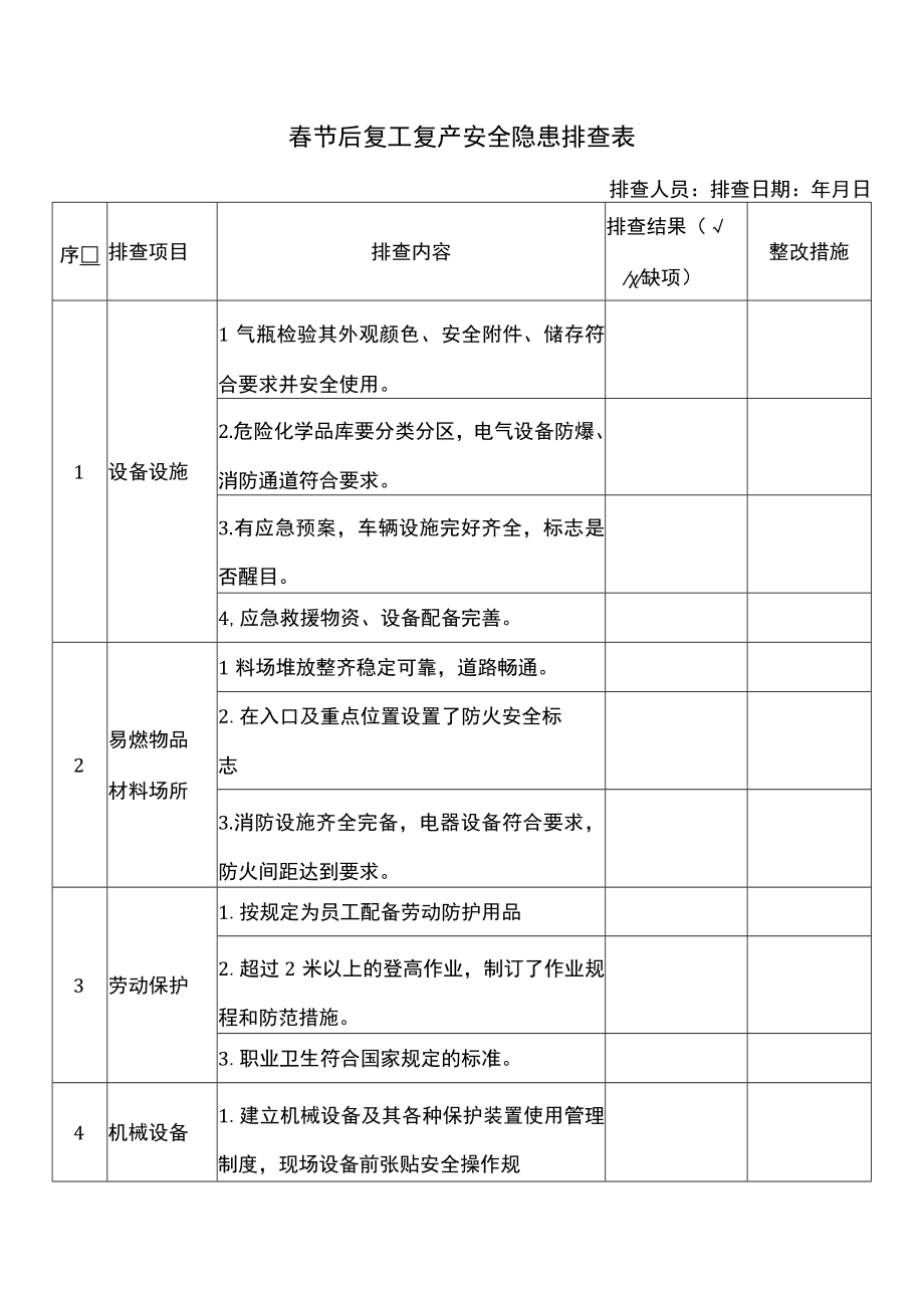 春节后复工复产安全隐患排查表.docx_第1页