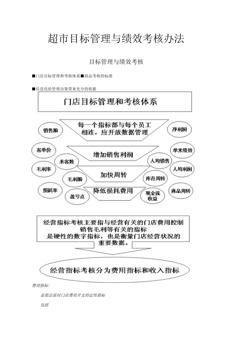 超市目标管理与绩效考核办法.docx_第1页