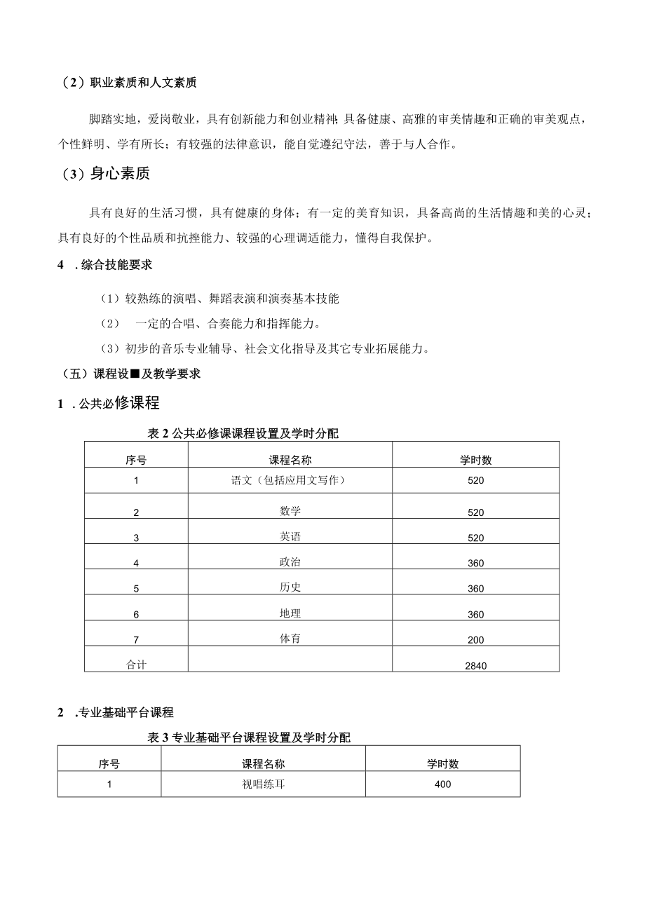 音乐专业人才培养方案人才培养方案.docx_第2页