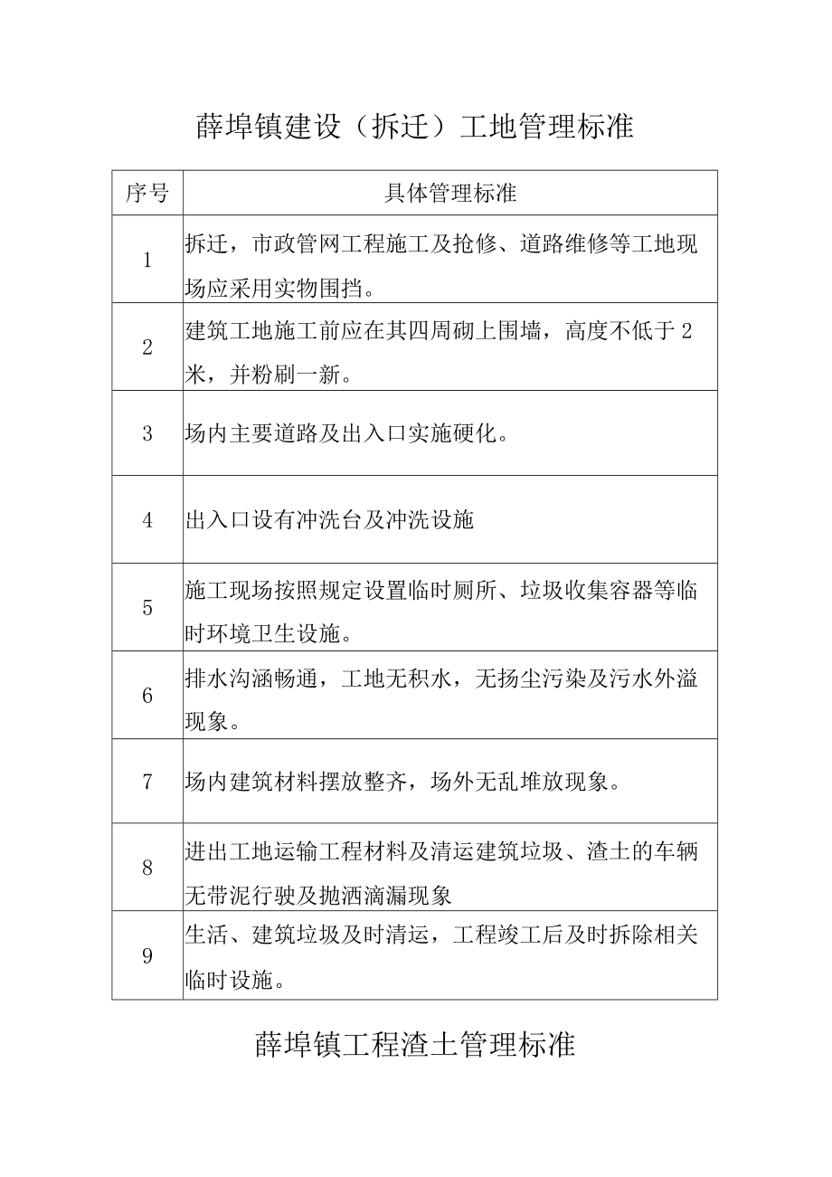 薛埠镇建设拆迁工地管理标准.docx_第1页